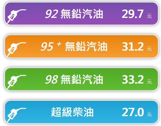 2023年11月6日凌晨1時起臺灣 柴油降0.1元/公升