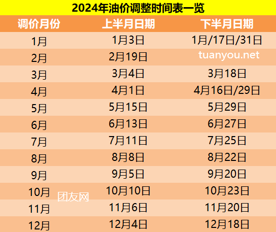 2024油價調整時間表一覽，2024年最新油價調價日歷時間