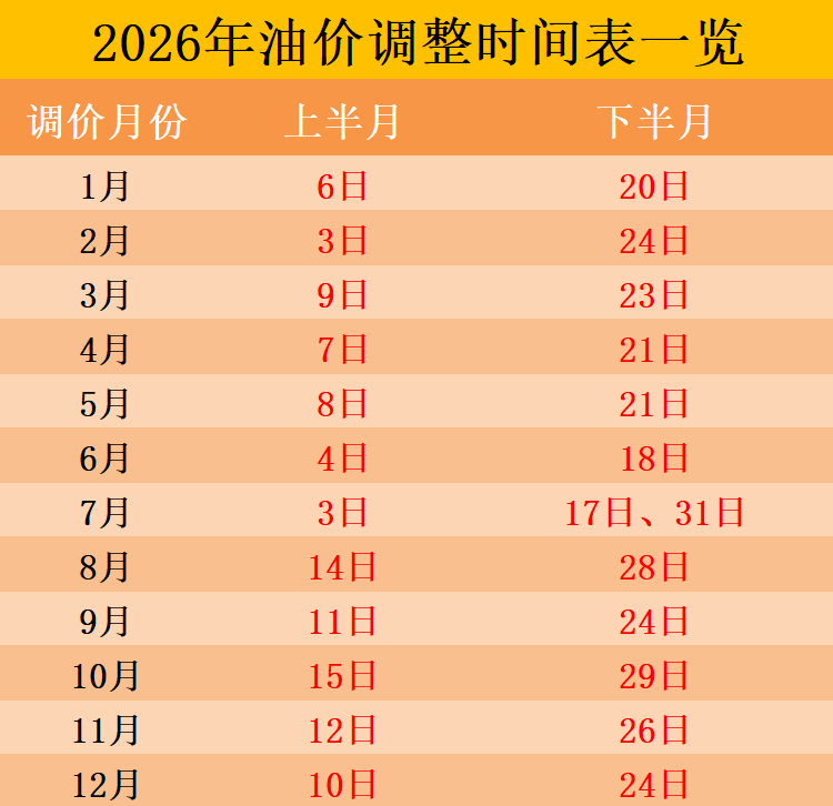 2026油價(jià)調(diào)整時(shí)間表一覽，2026年最新油價(jià)調(diào)價(jià)日歷時(shí)間